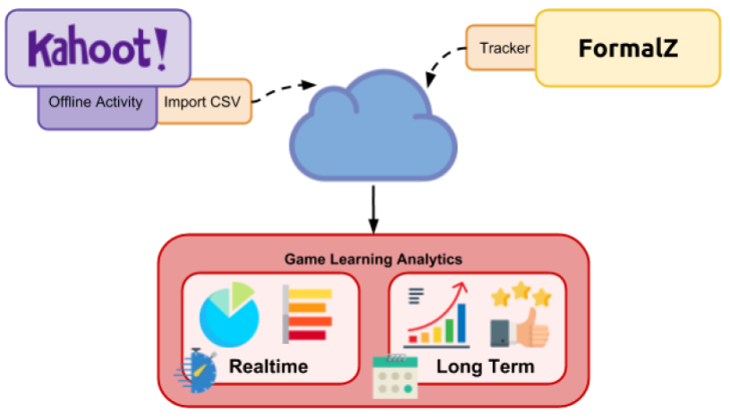 You are currently viewing Analytics Year 2 progress summary